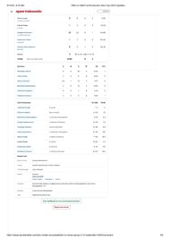 PAK vs OMAN scorecard.